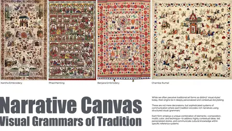 The Narrative Canvas grammars across Kantha, Phad, Banjara, and Chamba Rumal.